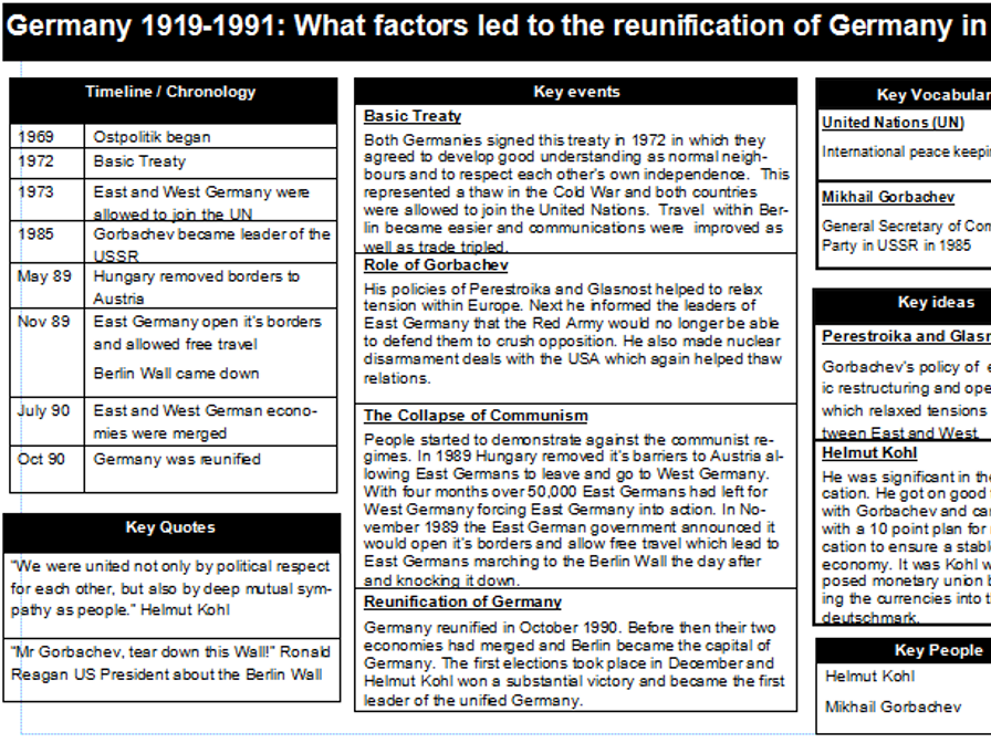 Knowledge Organisers for Eduqas / WJEC GCSE History Germany 1919-1991