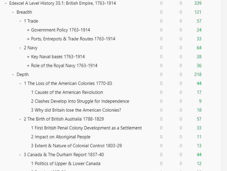 Edexcel A Level History 35.1 Britain losing and gaining an empire