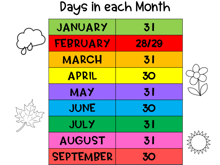 How Many Days Does Each Month Have In 2024 Beryle Roobbie