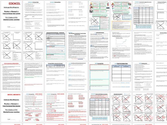 Exchange Rates (EDEXCEL Economics A-Level), incl. Fixed vs Free Floating Exchange Rates