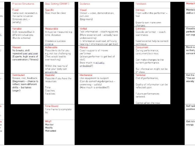 EDEXCEL GCSE PE: PAPER2- RAPID REVISION