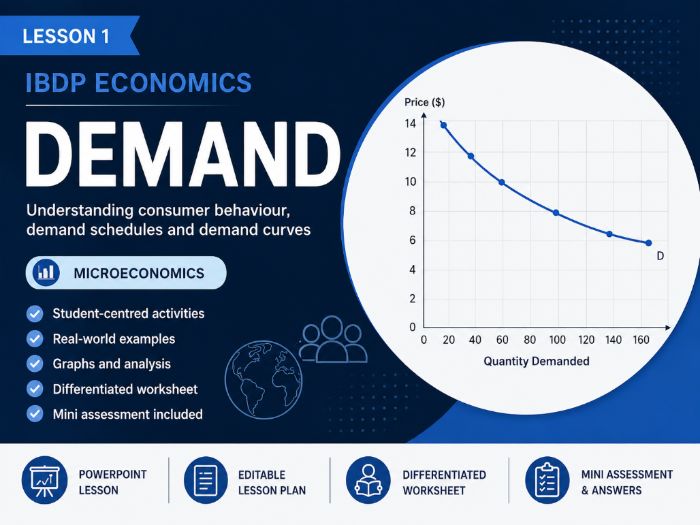 IBDP Economics Demand Lesson 1 Pack