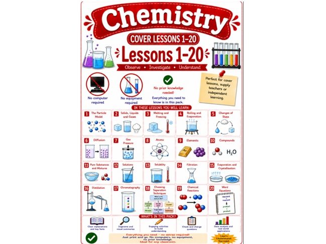 20 chemistry cover lessons (bundle 1/4) stand alone