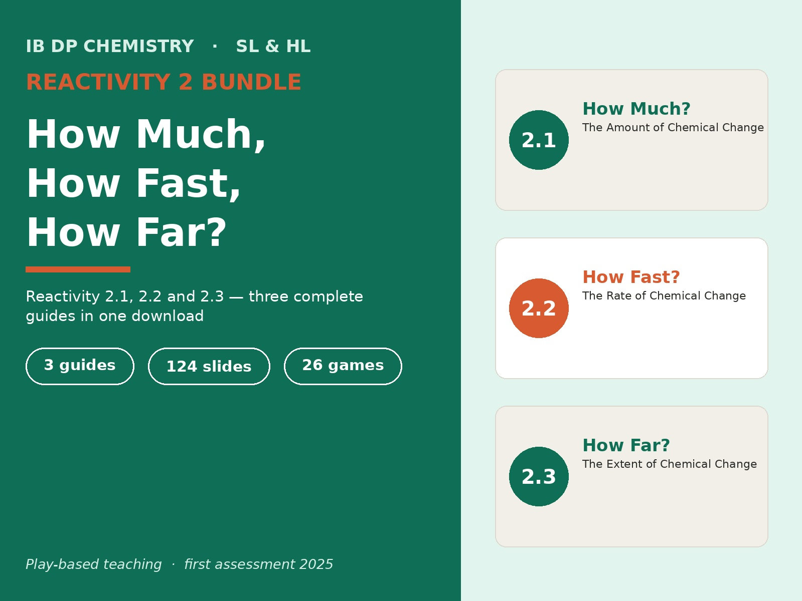IB Chemistry Reactivity 2.1 to 2.3 Bundle | 3 Guides, 124 Slides, 26 Games