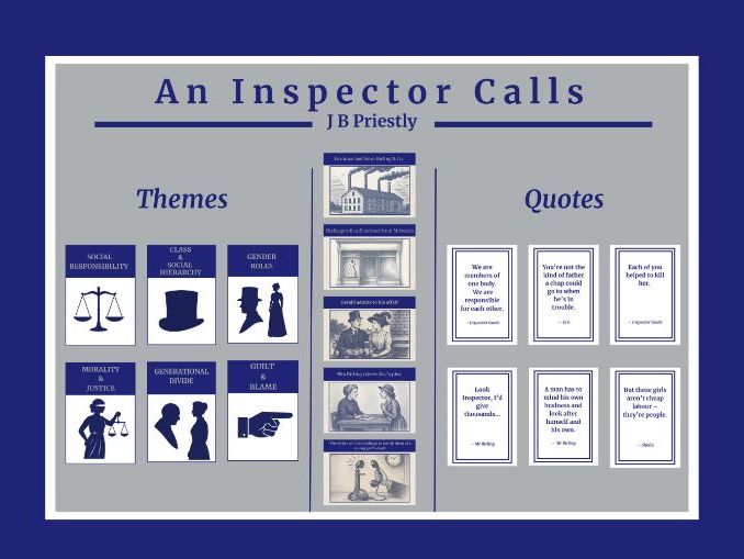 An Inspector Calls Classroom Display | GCSE English Literature | Themes, Quotes & Timeline Posters|