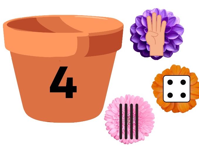 Number Flower Pots 1–10 – Match Flowers with Different Representations (Dots, Tally, Fingers)