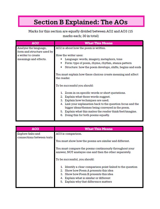 Edexcel IGCSE English Literature Paper 1 Anthology Poetry Complete ...