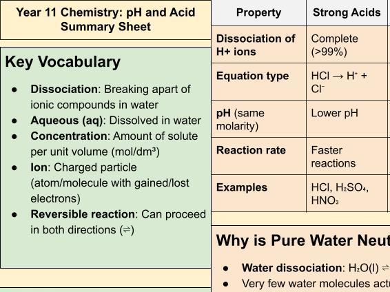 C4 AQA Trilogy pH and Acid Strength Summary Sheet