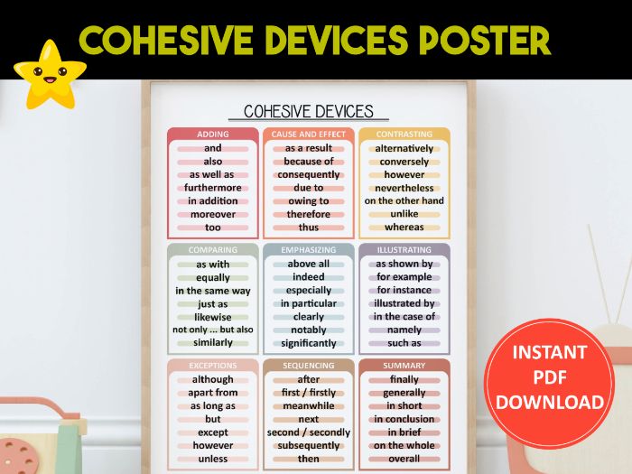 Cohesive Devices Poster | Classroom decor | Grammar Anchor Chart for Homeschool