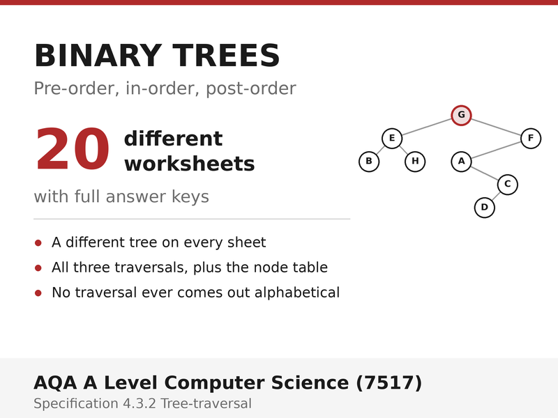 Binary Tree Traversal | AQA A Level Computer Science 7517 | 20 Worksheets + Answers