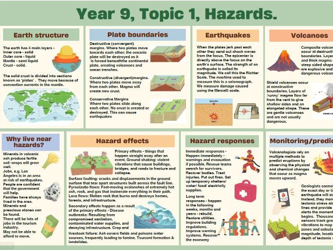 Natural Hazards knowledge organiser Geography