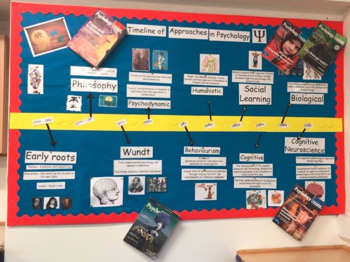 ALEVEL TIMELINE DISPLAY FREE RESOURCE Teaching Resources