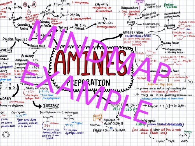 A-Level Organic Chemistry Notes