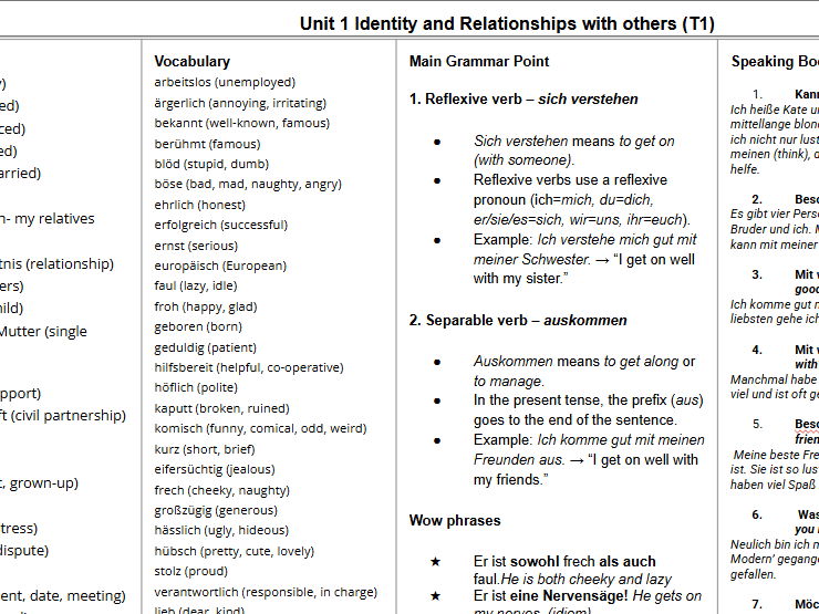 GCSE German Knowledge Organziers