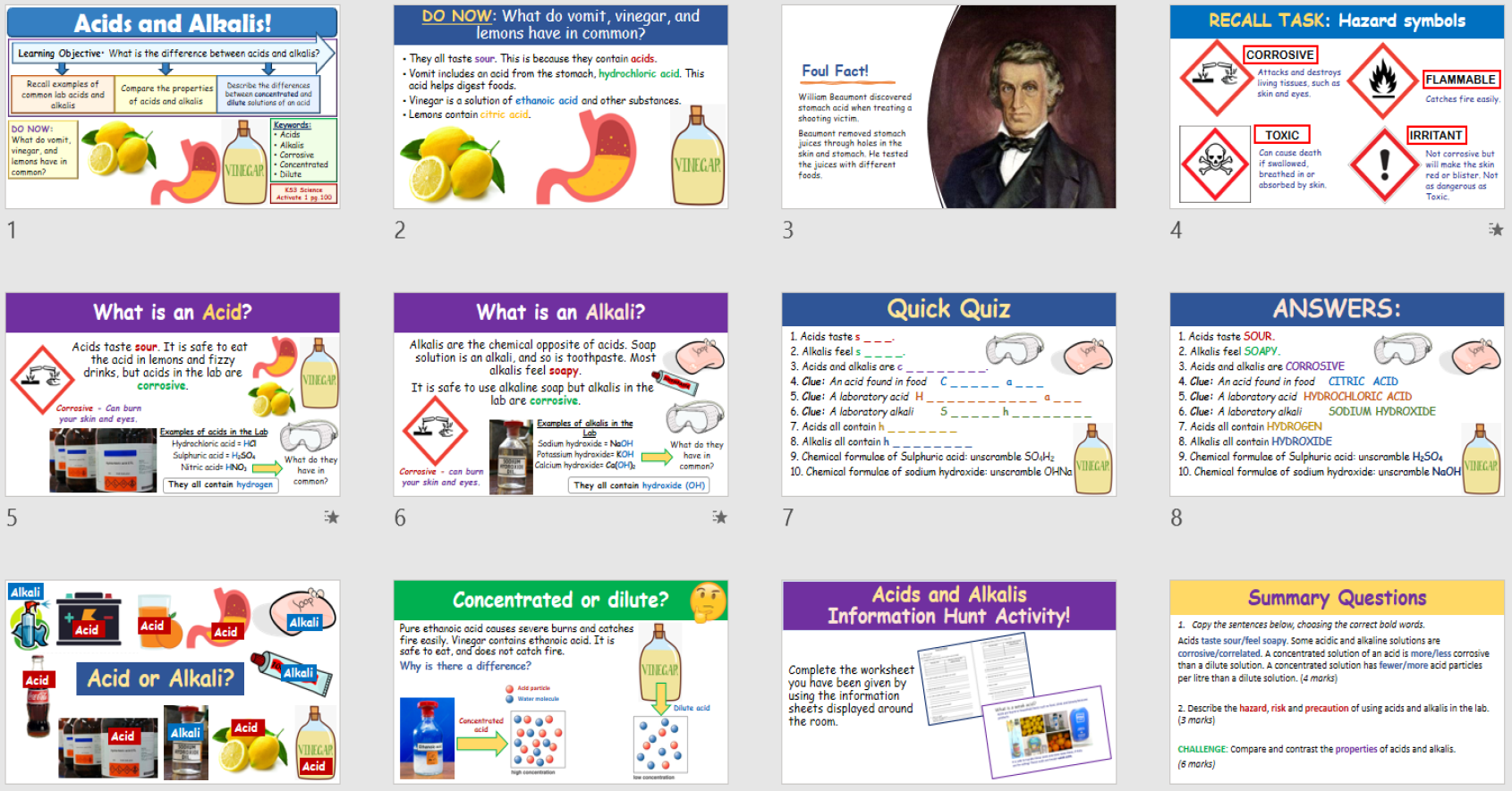 Acids and Alkalis KS3 Activate Science Teaching Resources
