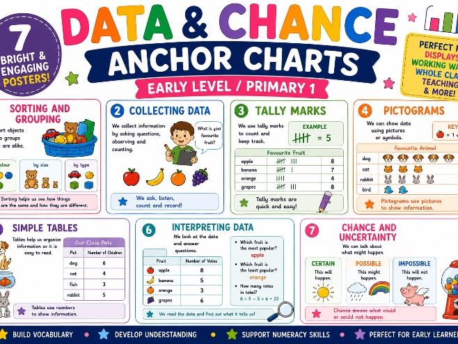Data Handling Early Level Anchor Charts