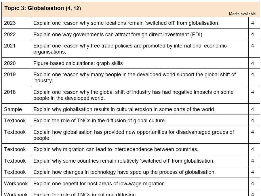 Edexcel A-level Geography BUNDLE - case studies and past paper questions