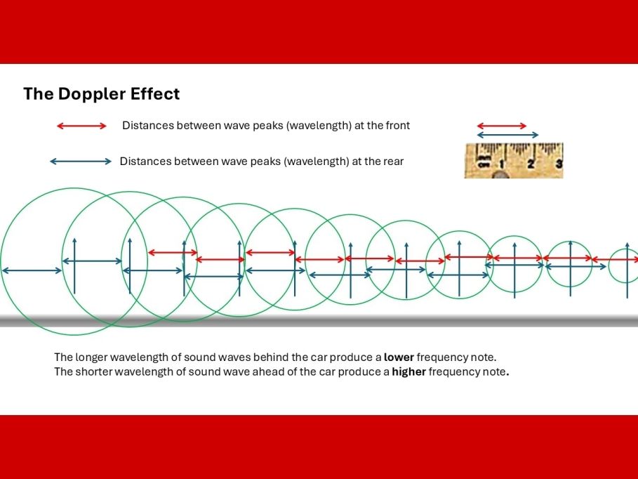 The Doppler effect (NCEA PHY 3-4)