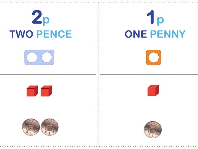 Coin recognition flashcards (1p-20p)