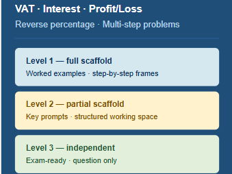 FS Maths L2 | Percentage Change FREE Taster
