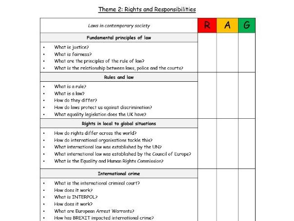 AQA Citizenship Studies PLCs