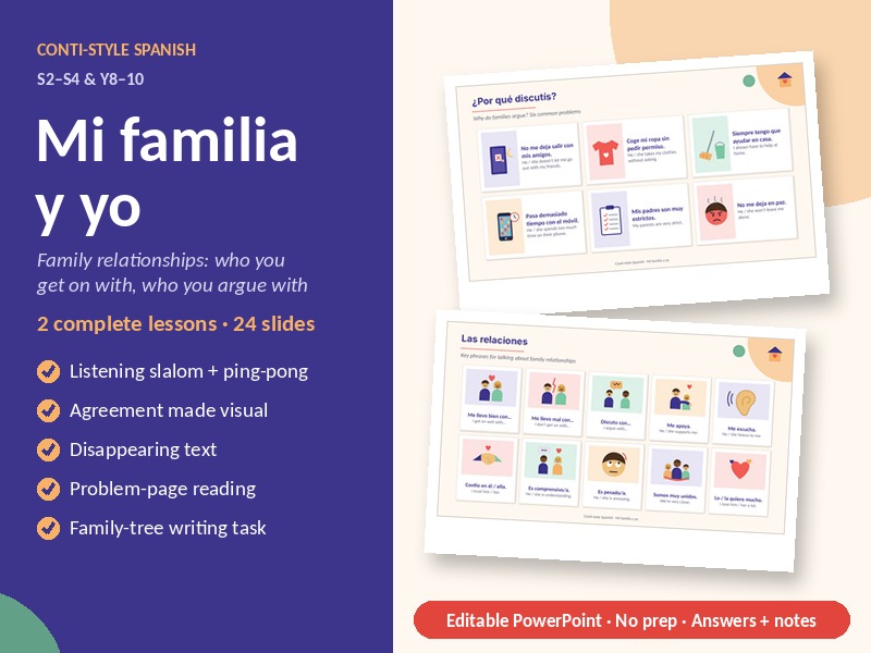 Spanish Family Relationships Lessons (x2): Mi familia y yo | Conti Style