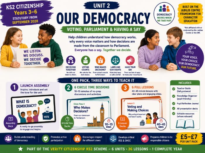 KS2 Citizenship: Our Democracy | Voting, Parliament & Having a Say
