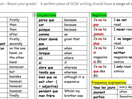Writing Mat General French for GCSE