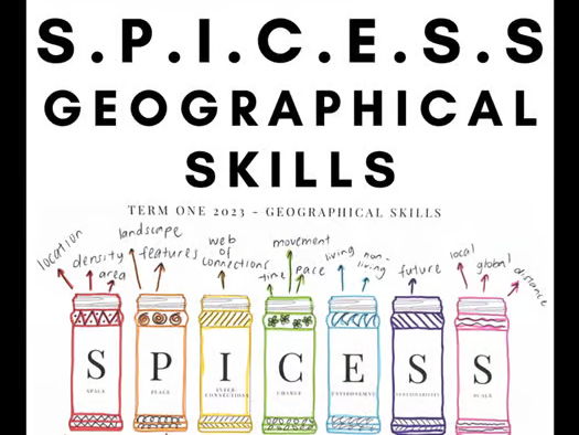 Introduction to Geography: Types of Geo and 7 key concepts