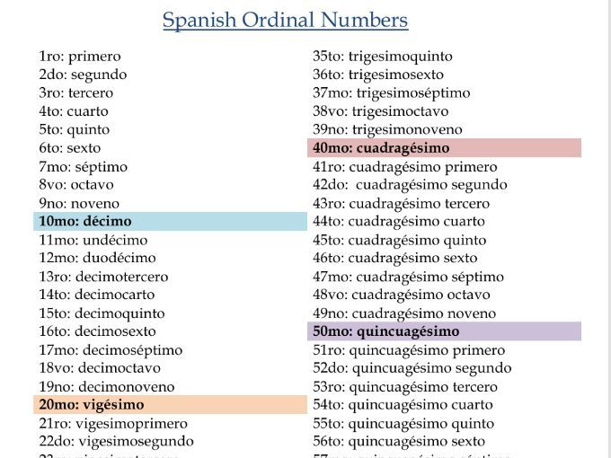 Spanish Ordinal Numbers Chart | Números Ordinales