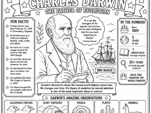 Charles Darwin Colouring Factsheet- Evolution, Biology, Natural Selection