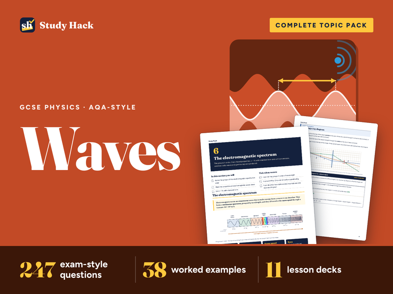 GCSE Physics Waves Complete Pack (AQA-style): EM Spectrum, Refraction, Practicals, Lenses, Sound