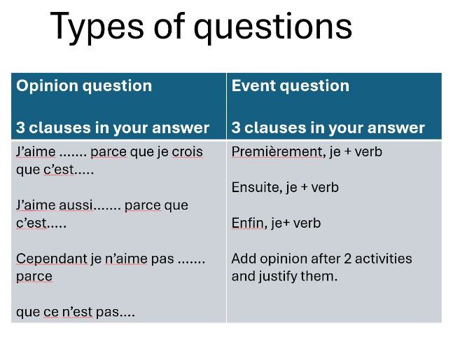 French KS4 AQA GCSE real aloud unprepared questions lesson- Higher tier