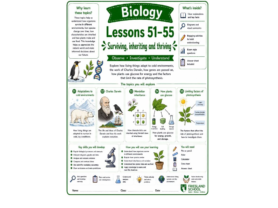 Bundle of 5 biology cover lessons (L51-55)