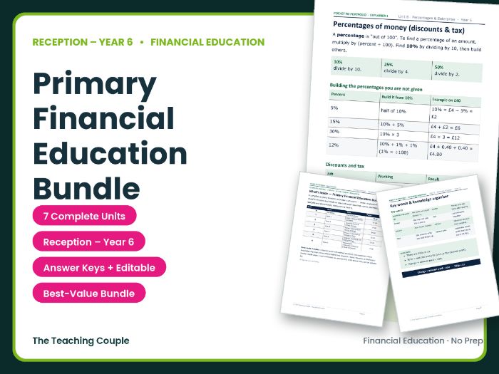 Primary Financial Education Bundle | Reception–Year 6 Money