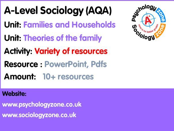 AQA A Level Sociology: Theories of the family