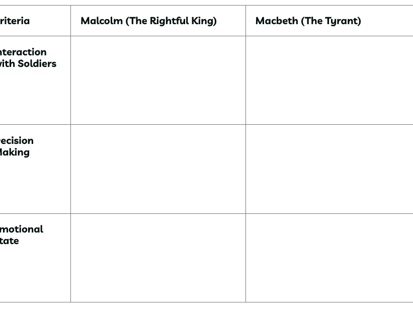 Macbeth - Act 5, Scene 4: Country near Birnam wood