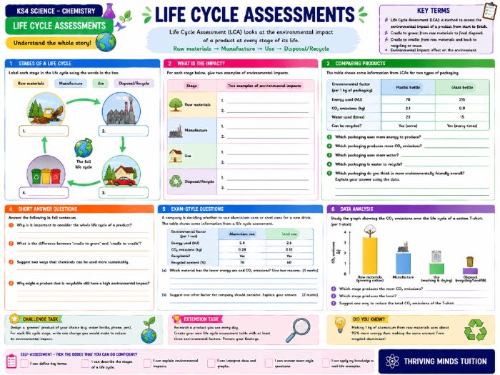GCSE Science - Chemistry - Life Cycle Assessments