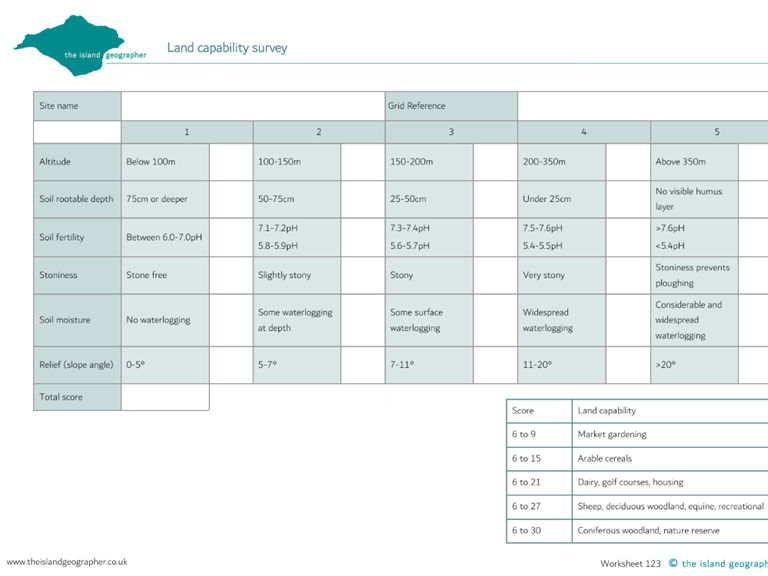 Land capability survey