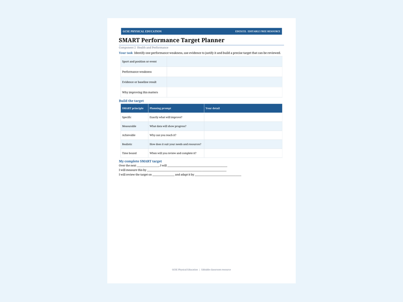 SMART Performance Target Planner