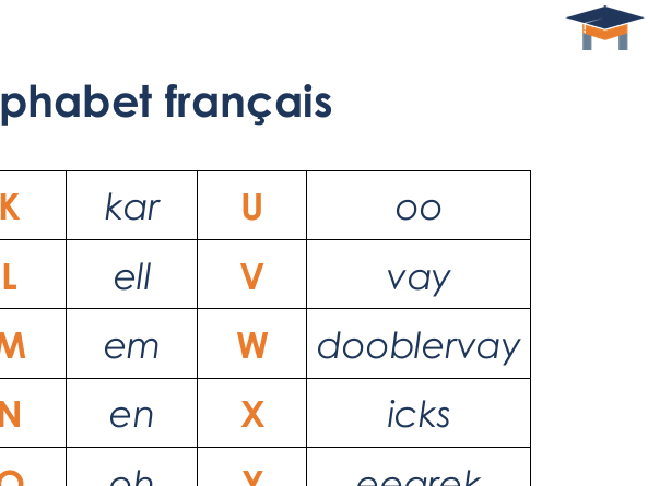 French - Alphabet sounds sheet
