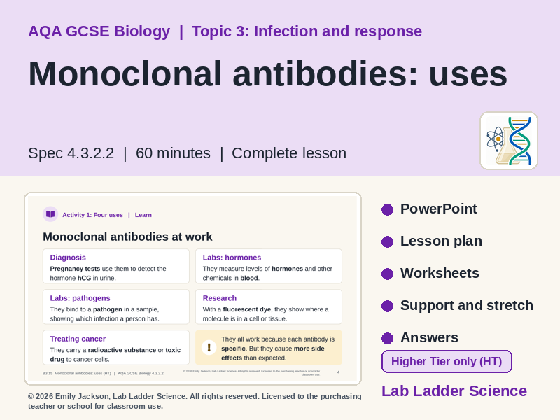 B3-15 Monoclonal Antibody Uses: AQA GCSE Biology
