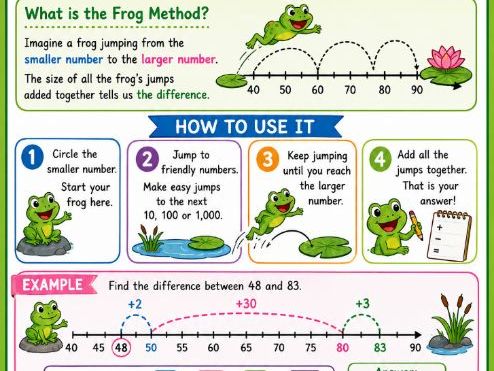 maths displays