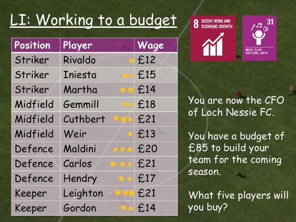 Scotland World Cup Budget Lessons