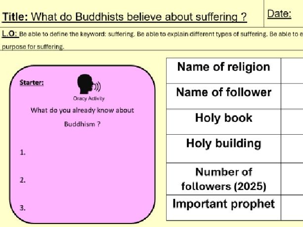 KS3 Buddhism - Introduction to Buddhism - (The three marks of existence, Mandalas & Suffering )