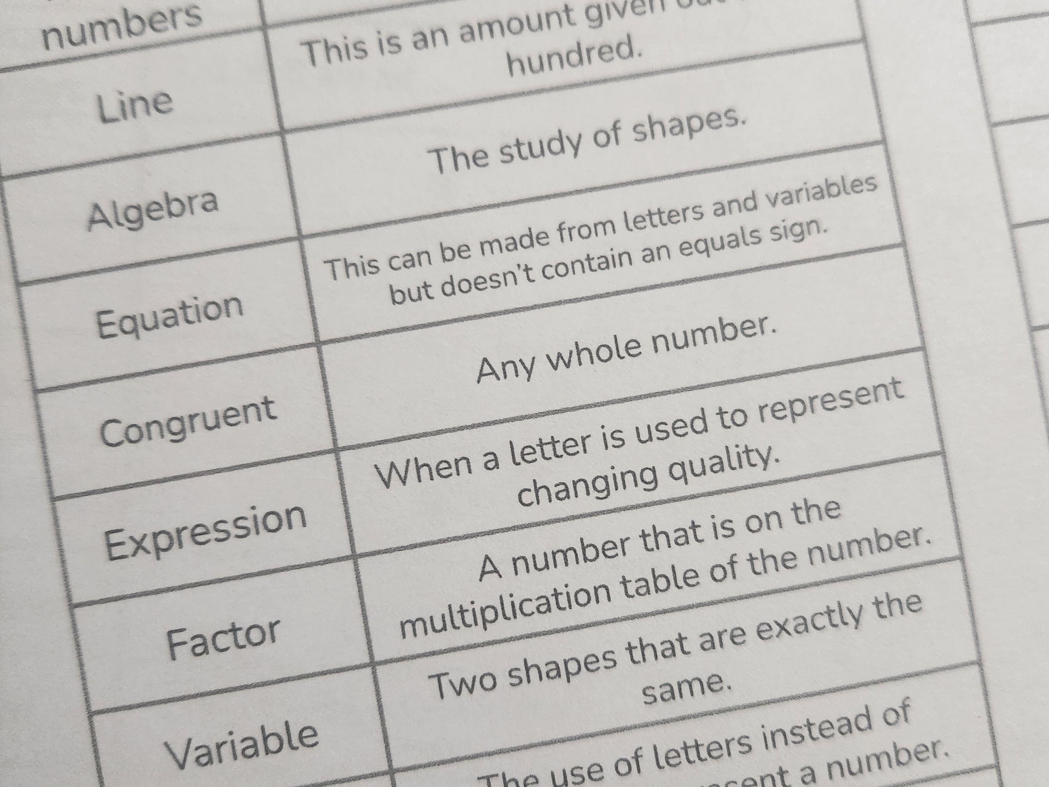 Maths keywords - just £5 for a resource you can re-use to impact memory in 16 formats!