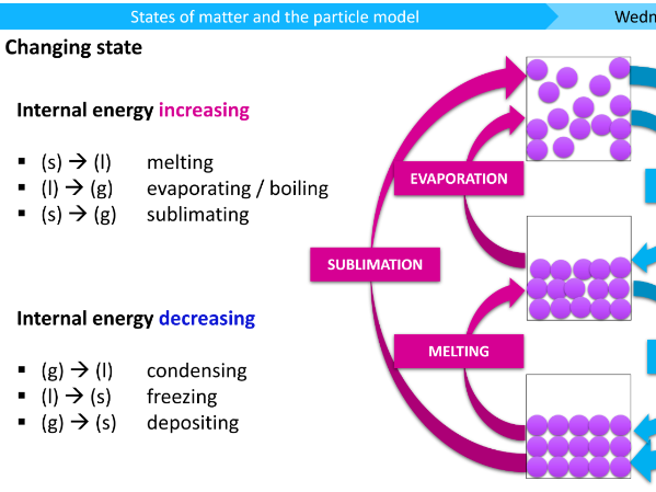 C2 L10 States of Matter and the Particle Model