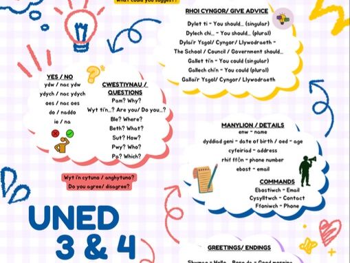 Unit 3 & 4 revision helpsheet