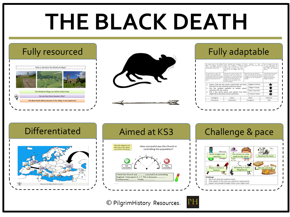 KS3 Normans: The Black Death - Causes, Symptoms & Consequences