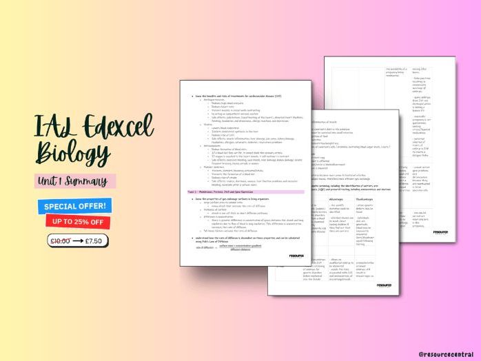 Edexcel IAL Biology Unit 1 Complete Revision Notes (AS Level)